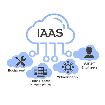 IaaS