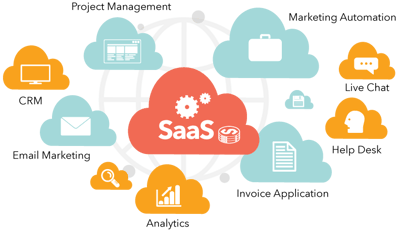 SaaS